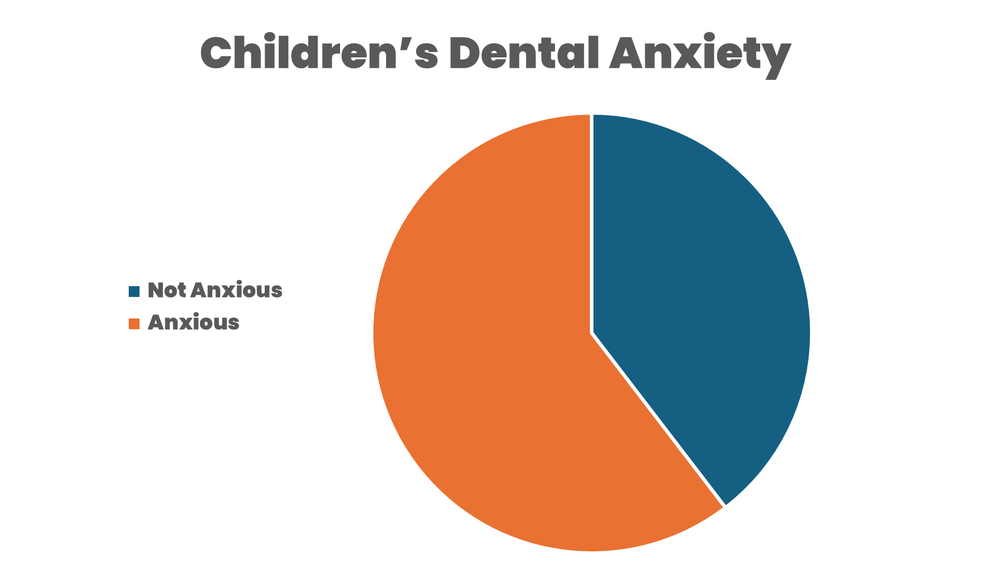 Childrens Dental Anxiety
